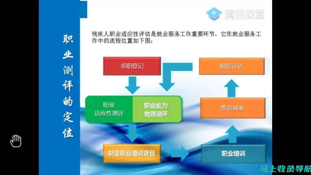 探索专业SEO网络营销推广公司的成功秘诀