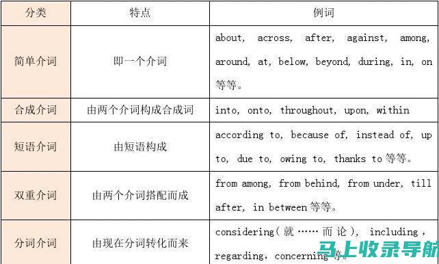 关键词在SEO入门自学中的重要性及其运用策略